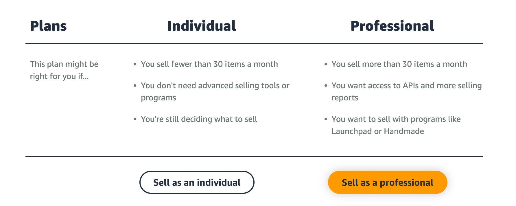 How to Sell on Amazon Canada: Individual and Professional Plans