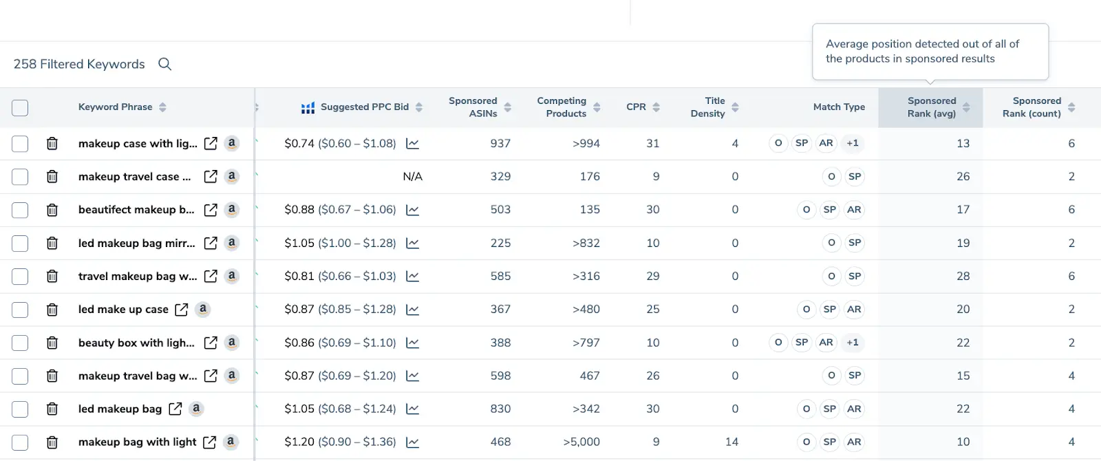 Use cerebro as part of product launch strategy